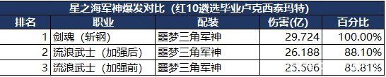 为什么DNF发布网没有画面(dnf不出游戏界面) 为什么DNF发布网没有画面(dnf不出游戏界面)