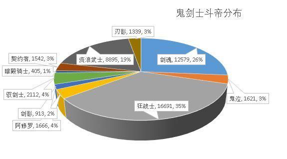 为什么DNF发布网火不起来 为什么DNF发布网火不起来