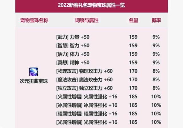 为什么DNF发布网没有女鬼剑(dnf女鬼剑没有转职任务) 为什么DNF发布网没有女鬼剑(dnf女鬼剑没有转职任务)