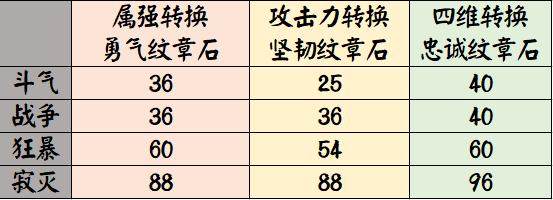 为什么DNF发布网玩的人少 为什么DNF发布网玩的人少