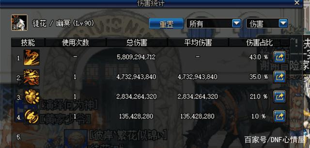 为什么DNF发布网不用虚拟机(dnf单机为什么要虚拟机) 为什么DNF发布网不用虚拟机(dnf单机为什么要虚拟机)