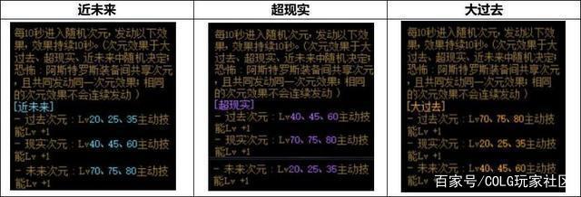 为什么DNF发布网不用国服版本 为什么DNF发布网不用国服版本